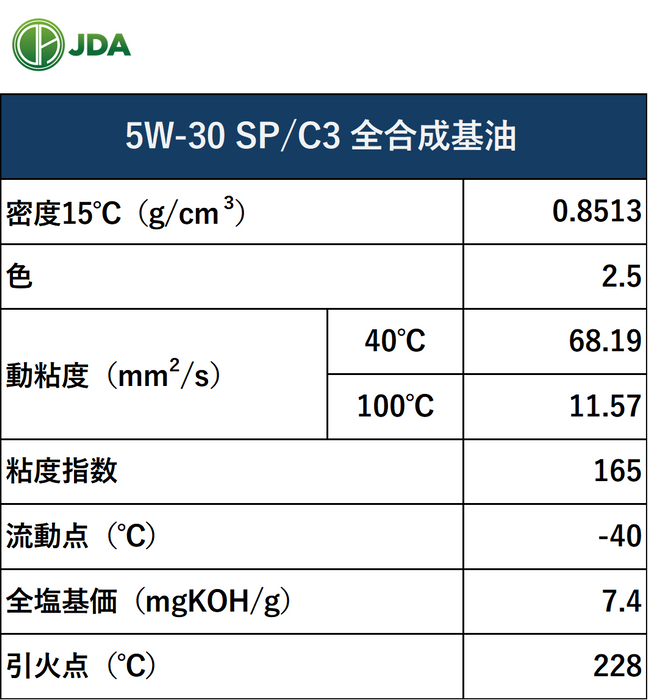 JDA スーパー マルチグレード エンジンオイル 5W-30 SP/C3 20L
