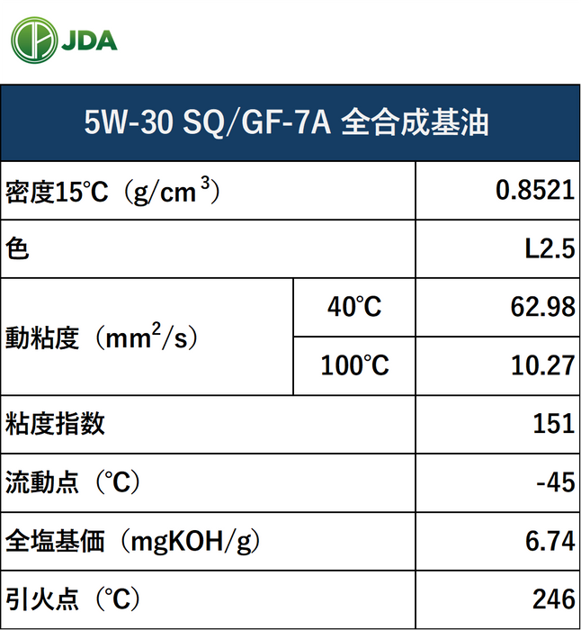 【SPを超えた新規格SQ】JDA スーパーマルチグレード エンジンオイル 5W-30 SQ GF-7A 4L