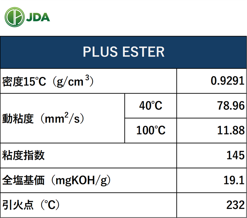 全車種対応！【万能エンジンオイル添加剤】プラスエステル（PLUS ESTER）250ml