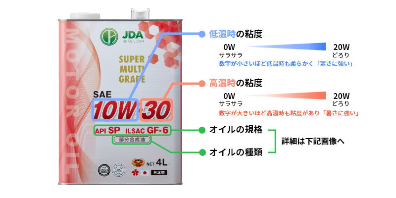 オイル缶表記の見方