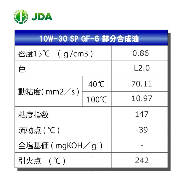 JDA スーパー マルチグレード エンジンオイル 10W-30 SP GF-6  4L