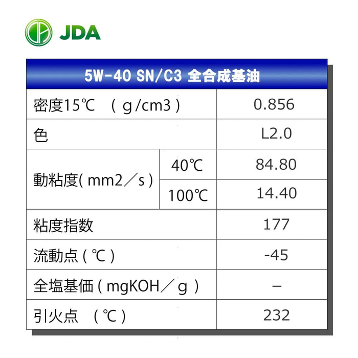 JDA スーパー マルチグレード エンジンオイル 5W-40 SN / C3 20L